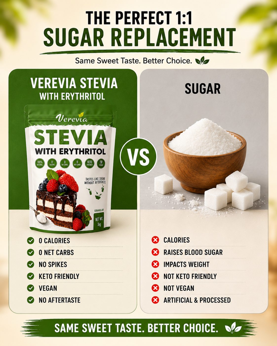 Verevia sweeteners